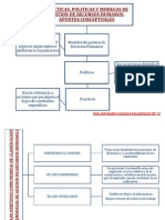 Modelos de Gestion de Recursos Humanos