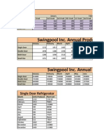 Swingpool Inc. Annual Sales Data - 2010: Single Door Refrigerator