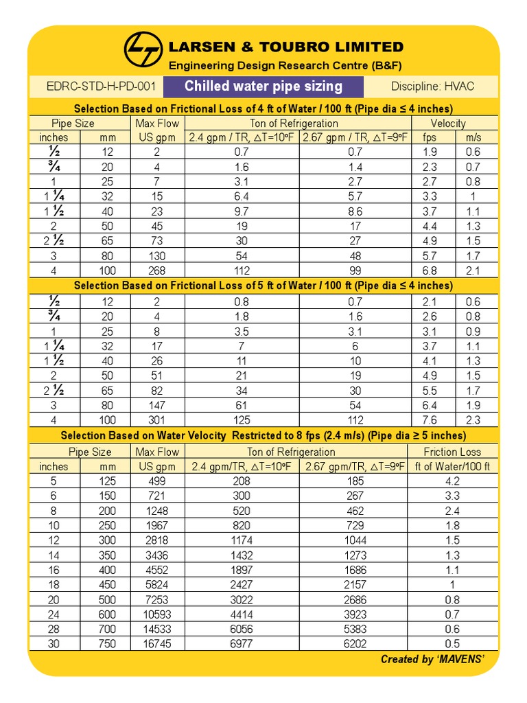 79953083ChwPipeSize Pipe (Fluid Conveyance) Continuum Mechanics