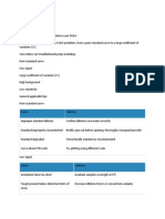 A Practical Guide to ELISA