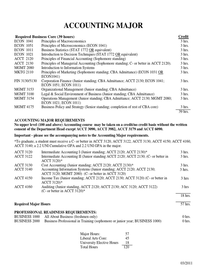 Accounting Major | PDF | Uniform Certified Public Accountant ...