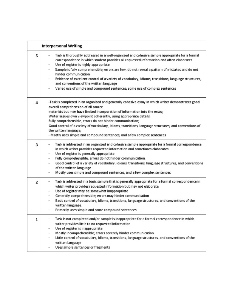 Ap rubrics  Reading Comprehension  Essays