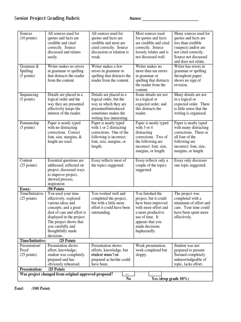 What is a culminating project image