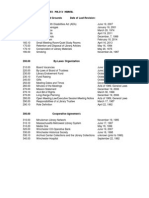 Trustees Policy Manual