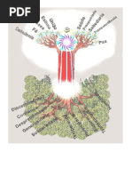 Ashvattha - A Arvore Da Vida
