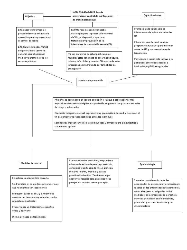 Cuadro de Nom 039 | PDF | Infección transmitida sexualmente ...