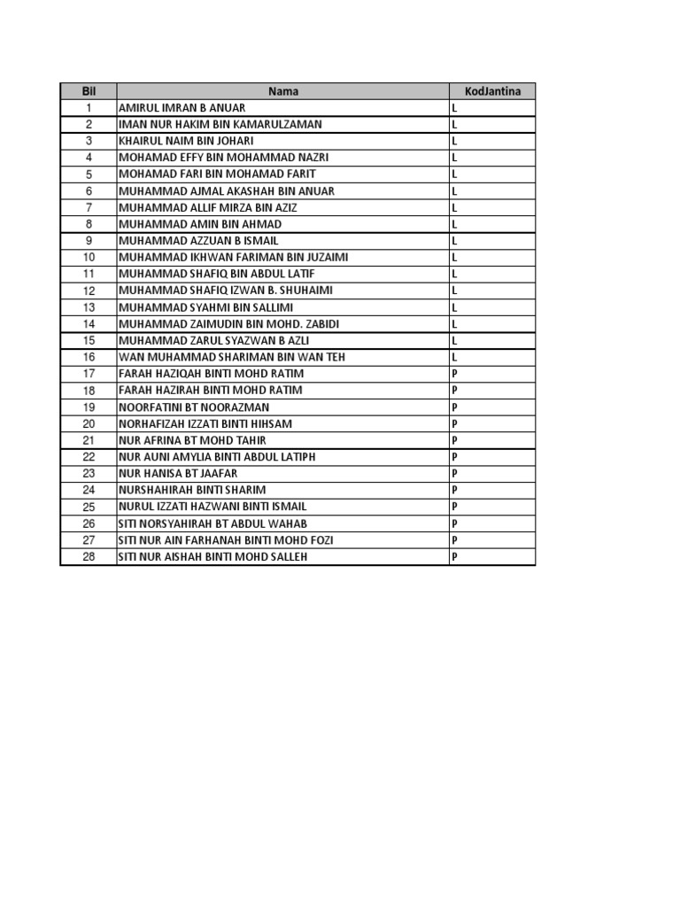 Student Gender and ID List | PDF