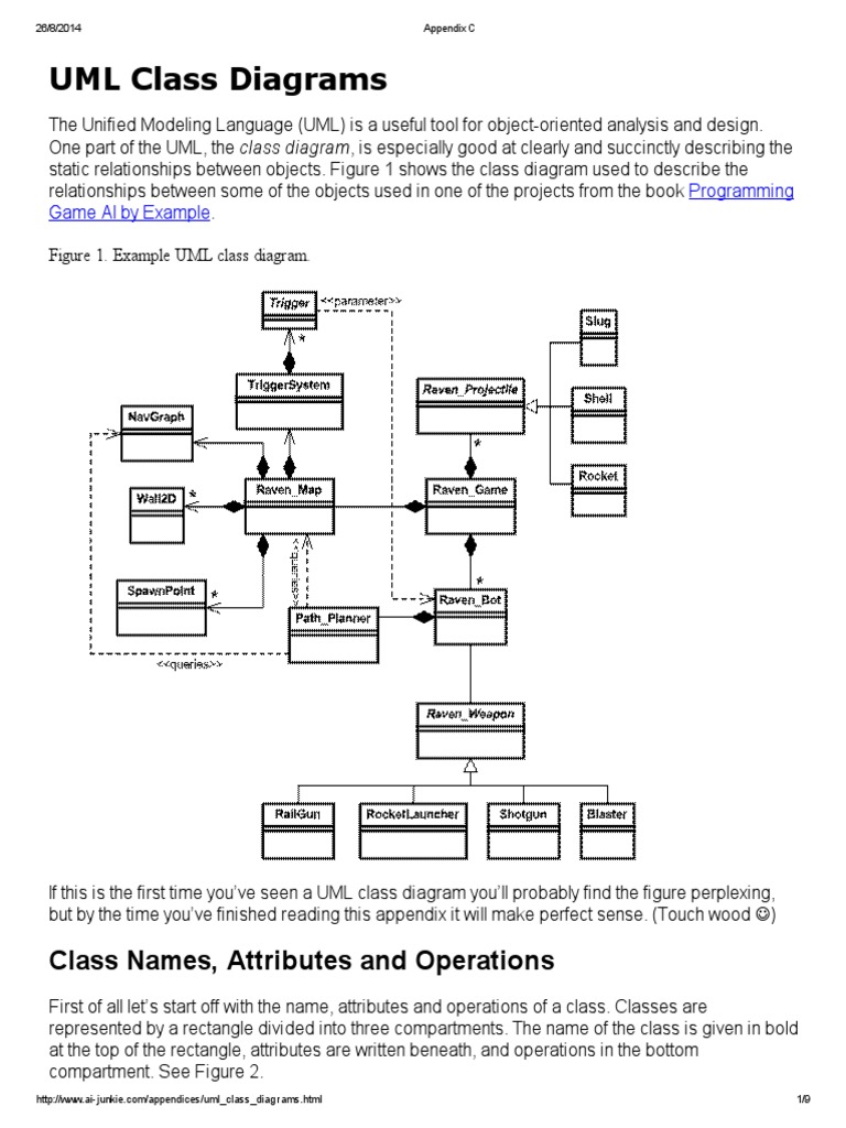 UML Class Diagrams Programming Game AI | Class (Computer ...