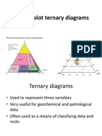 How To Plot Ternary Diagrams