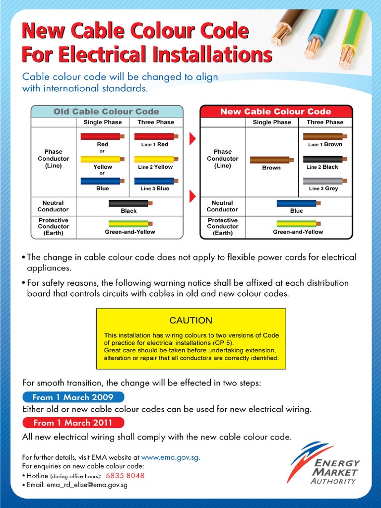 Cable Colour Code PDF