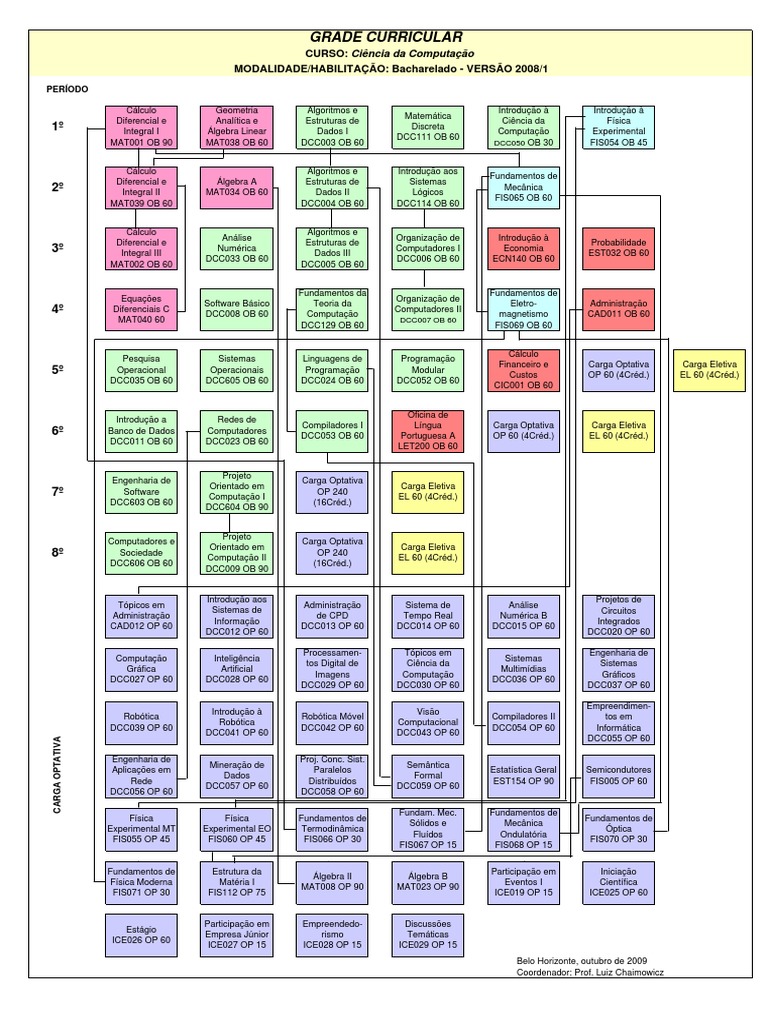 grade curricular dcc ufmg | Ciência da computação | Matemática discreta