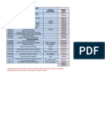 CHEM ENG MODULES