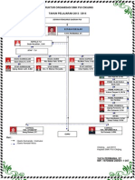 Struktur Organisasi