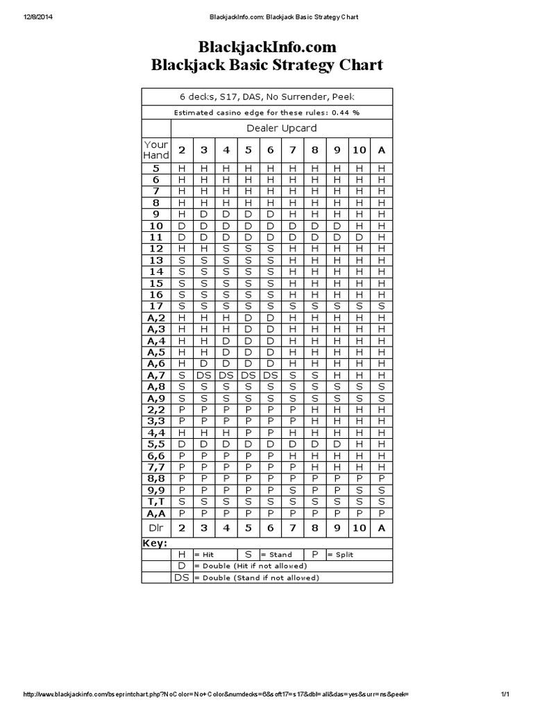 Blackjack Info PDF