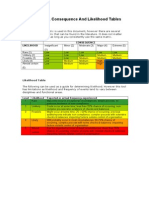 Risk Matrix