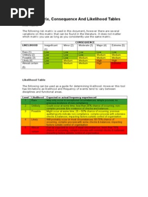 Risk Matrix