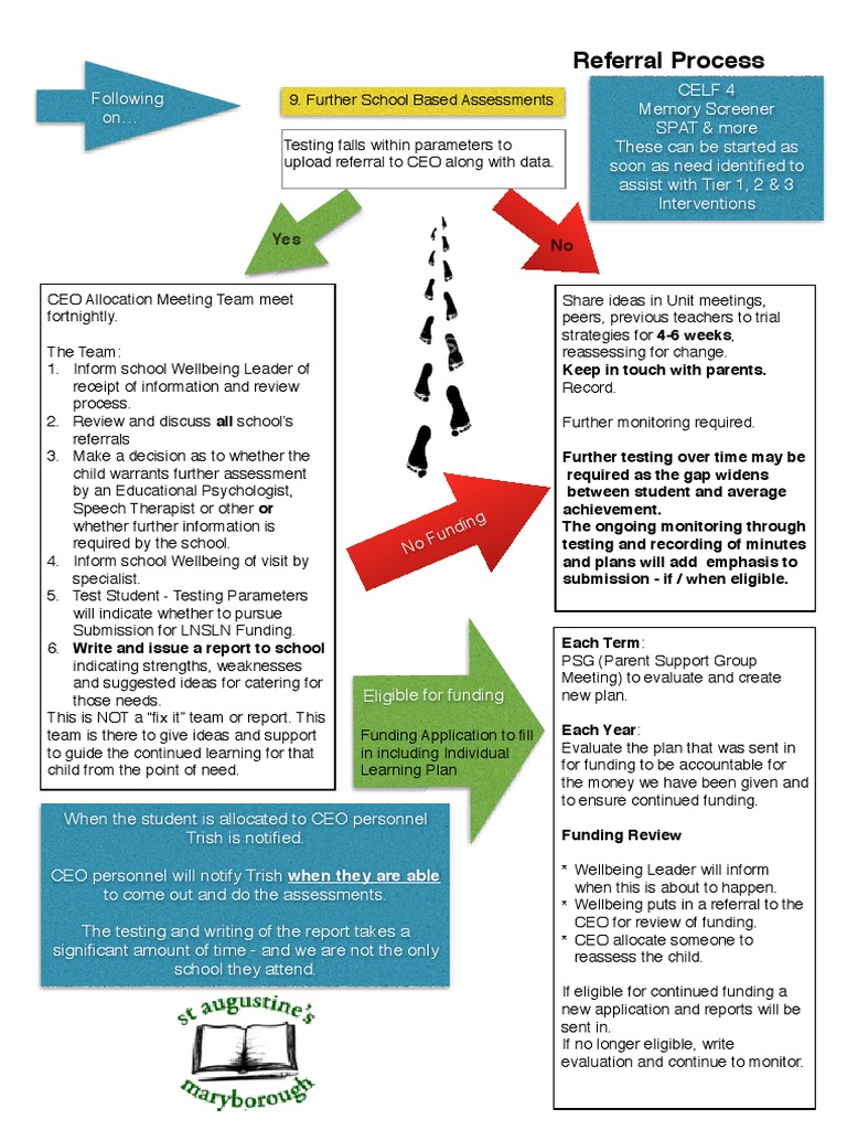 School Referral & Assessment Guide | PDF | Educational Assessment ...