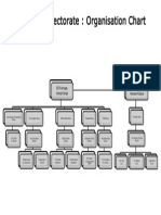 Carriage Directorate: Organisation Chart: Ed/Vdg Hemant Katiyar ED/Carriage, Indrajit Singh