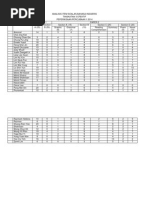 Analisis Item Soalan Bahasa Inggeris