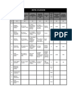 Data Perumahan