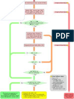 Signs Liver Failure NAC Treatment Paracetamol Poisoning