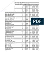 Funtop Price List 2013