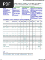 Steel - Equivalent Grades