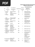 Download format cpns by Agus Salim SN237862434 doc pdf