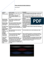 Textual Analysis of Music Videos