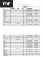 Summary All DTAs and Protocols 6 June 2012