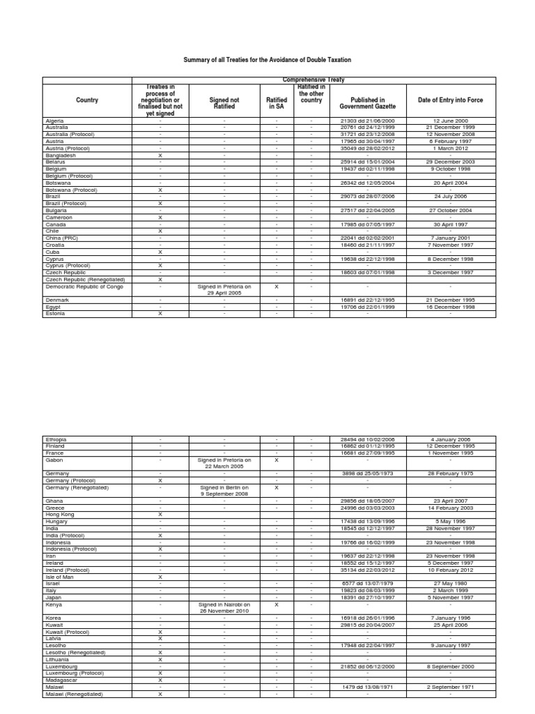 Double Taxation Treaties Summary | PDF | Computers