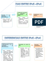 Diferencias Entre Ipv6 –Ipv4