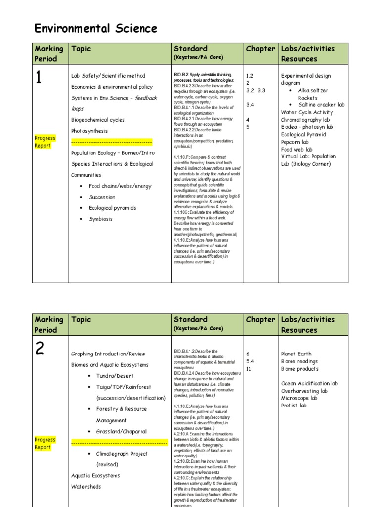 environmental science syllabus Ecology Ecosystem