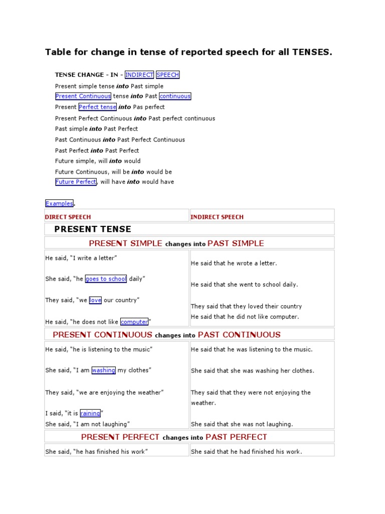 Tenses | Perfect (Grammar) | Verb