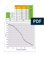 Curva Granulometrica
