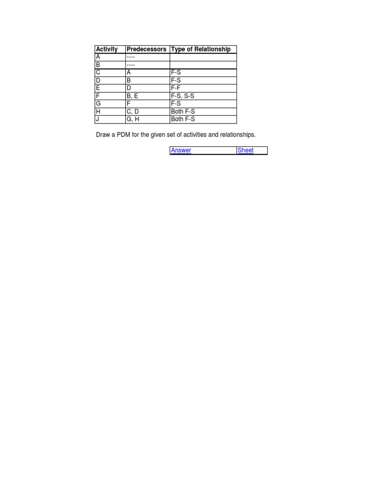 PDM Activity Relationship Guide | PDF | Teaching Methods & Materials