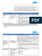 Fit Complaints Process