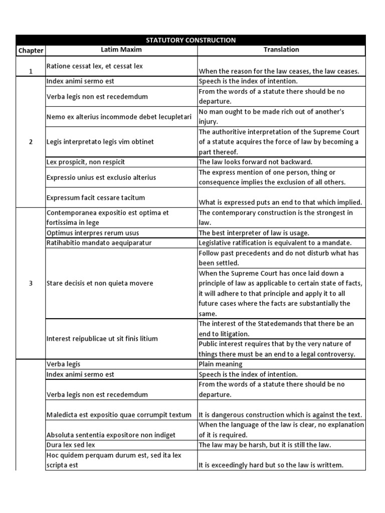 legal-maxims-statutory-interpretation-sources-of-law