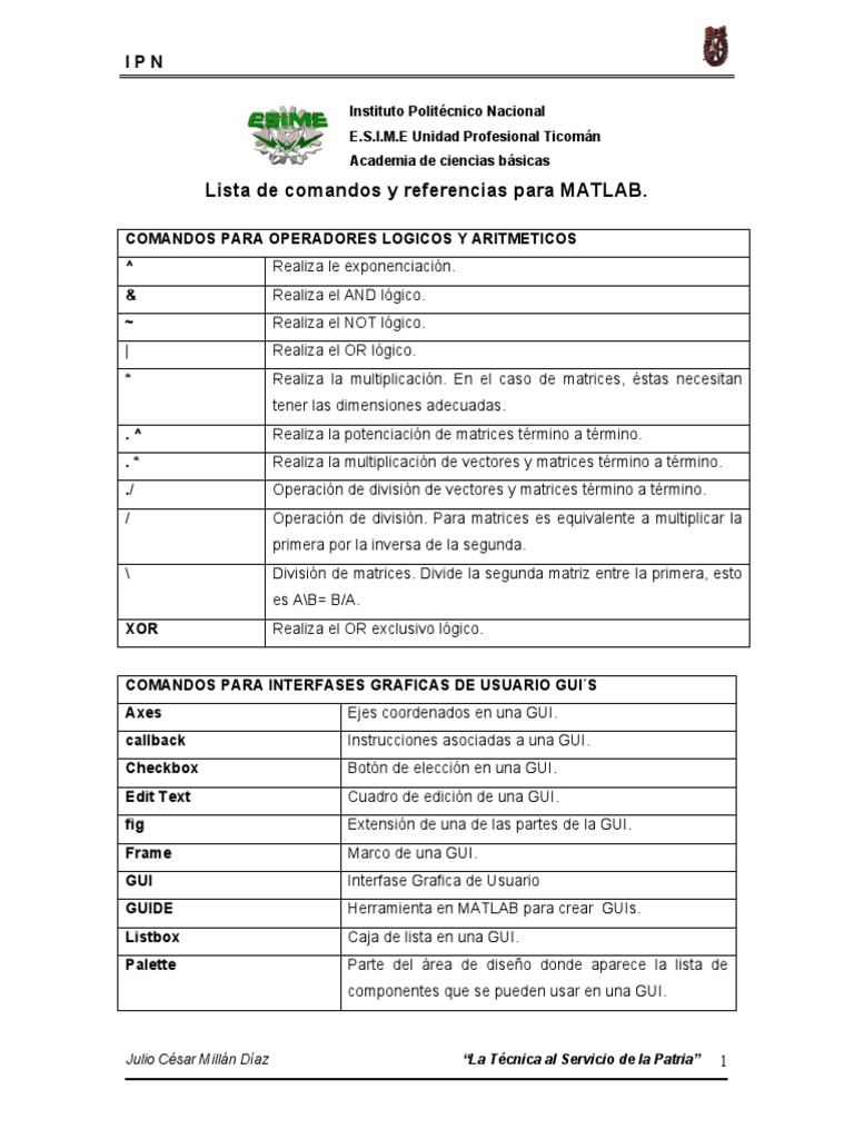 Lista de Comandos para MATLAB | Ecuaciones | Número complejo