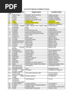 Marathi and English Fish Names Guide | PDF | Cooking, Food & Wine ...
