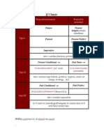 If Clause: Propozitie Principala Propozitie Secundara