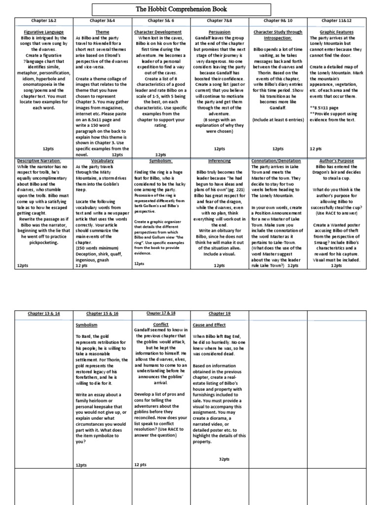 Hobbit Comprehension Book PDF Bilbo Baggins Middle Earth
