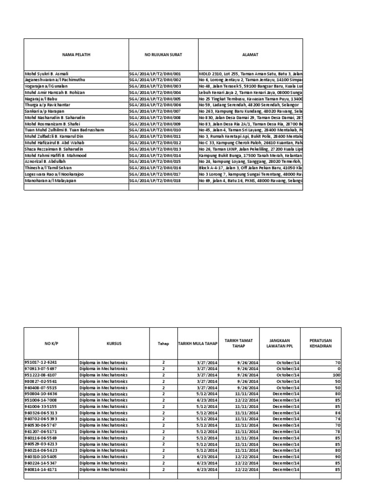 Database Laporan Prestasi Batch 1 | PDF