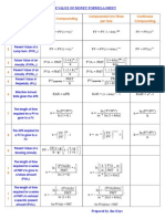 Time Value of Money Formulas