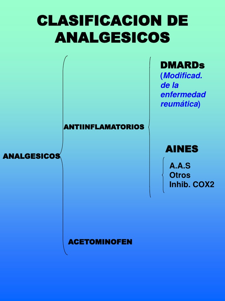 Clasificacion de Analgesicos | Droga anti-inflamatoria libre de ...