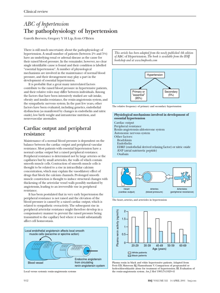 The Pathophysiology of Hypertension | PDF | Angiotensin | Hypertension