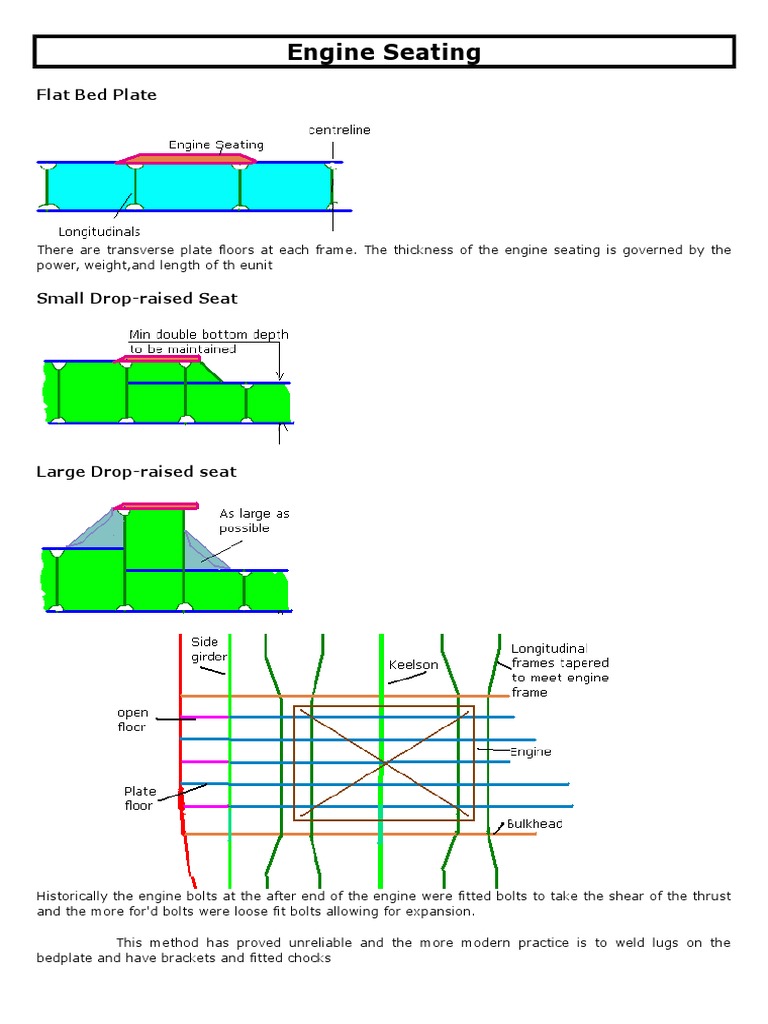 Engine Bed Plate Design and Mounting | PDF