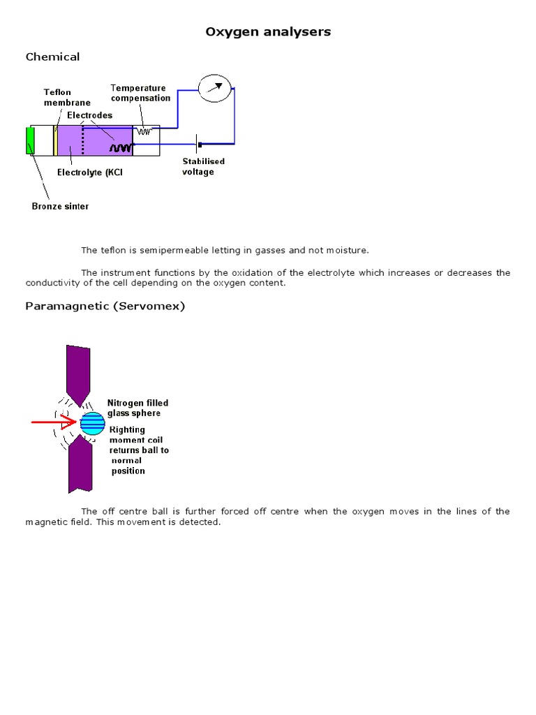 Oxygen Analyser Functionality Explained | PDF | Science & Mathematics