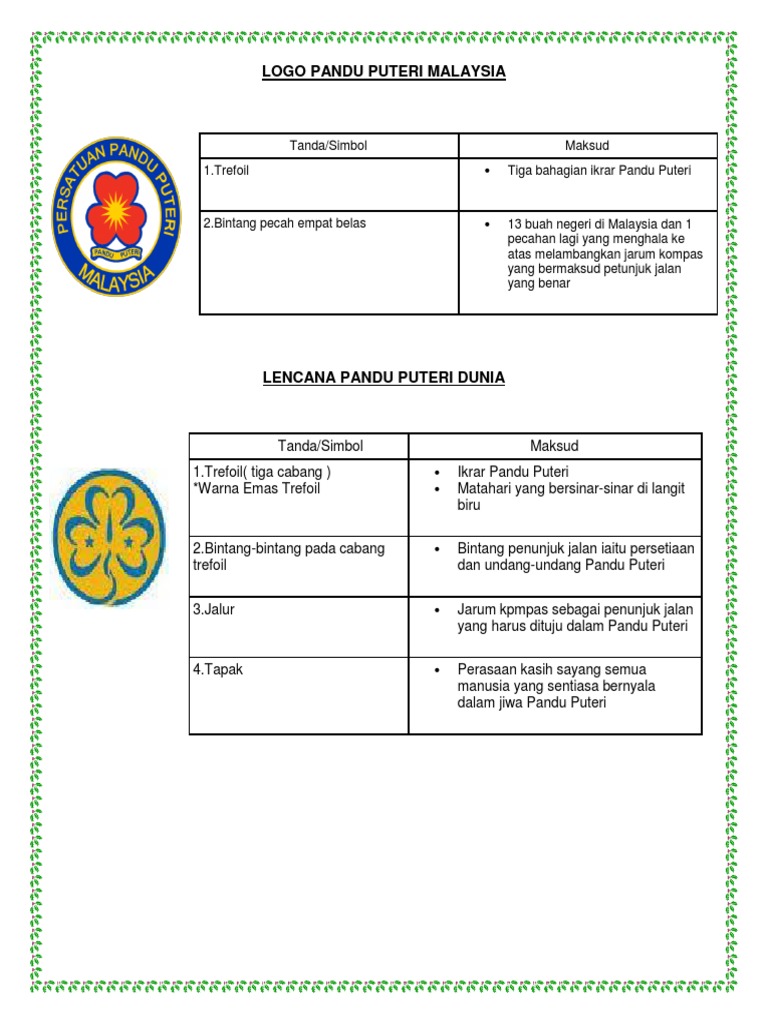Logo Pandu Puteri Malaysia Pdf