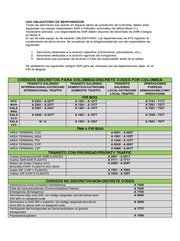 Codigos SSR | PDF | Aeroespacial | Tecnología de información y ...